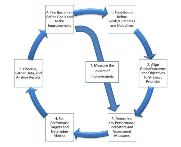 MSM CQI Model